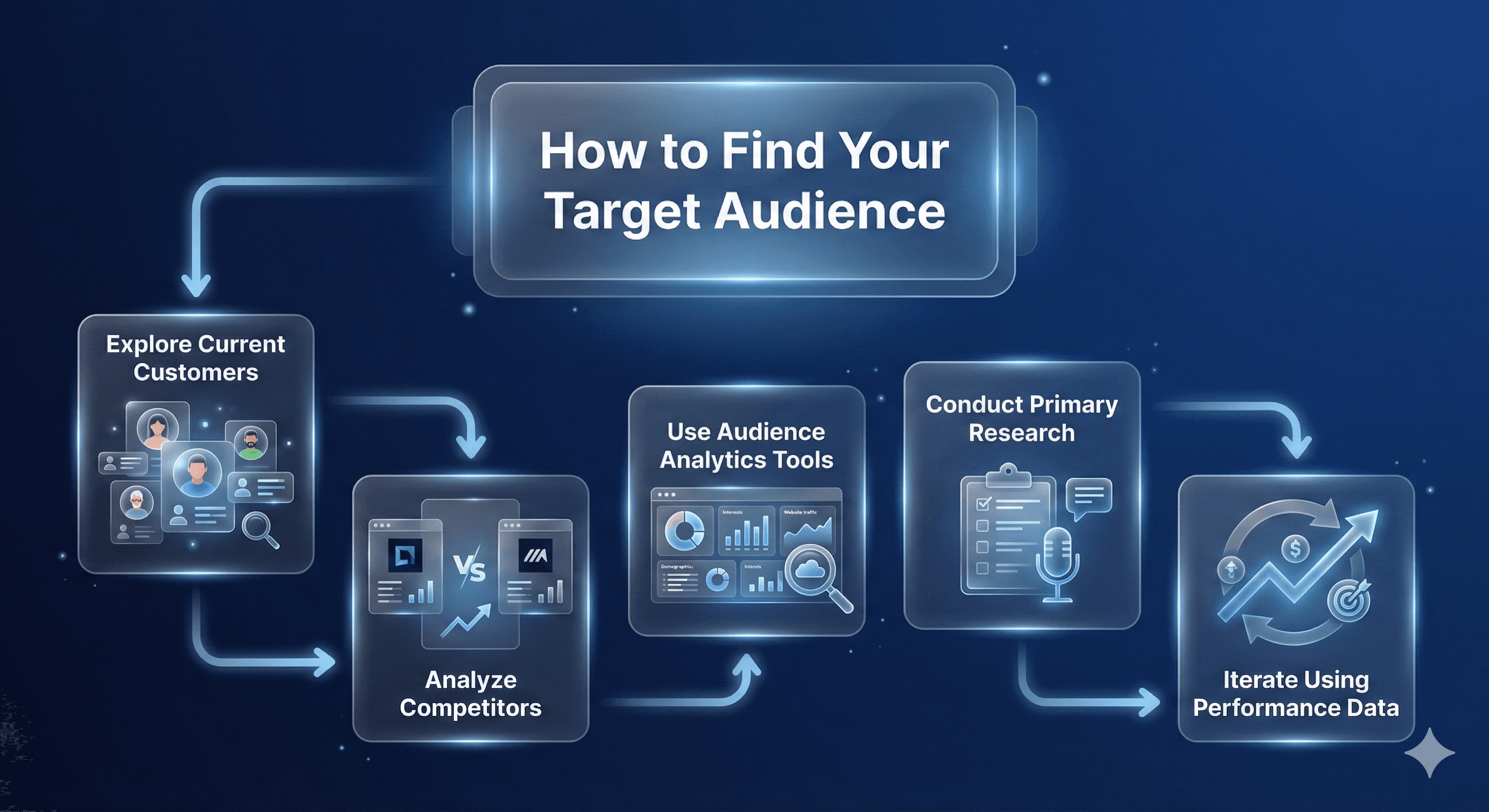 How to Find Your Target Audience