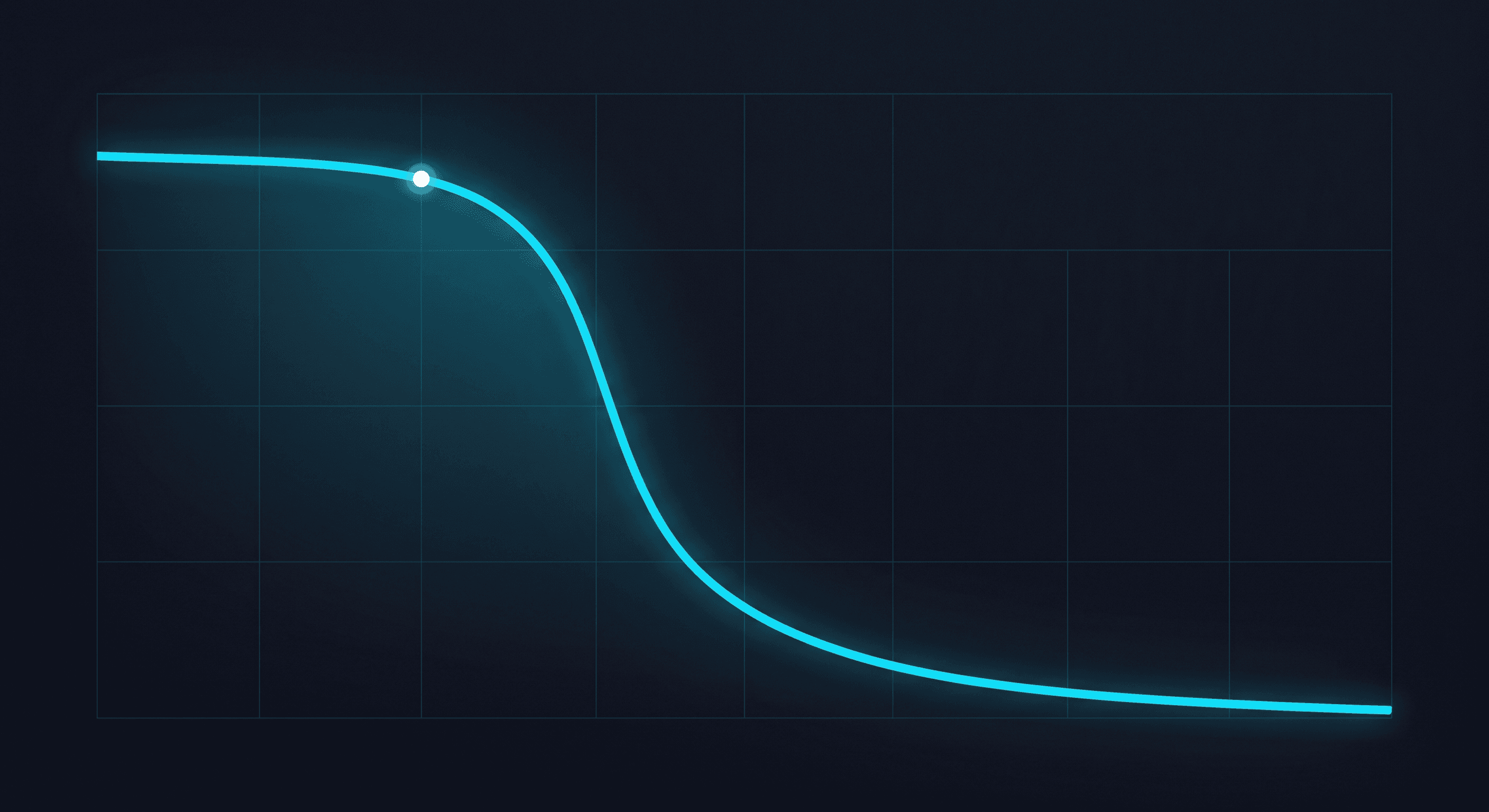 Why The First 5 Minutes Matter