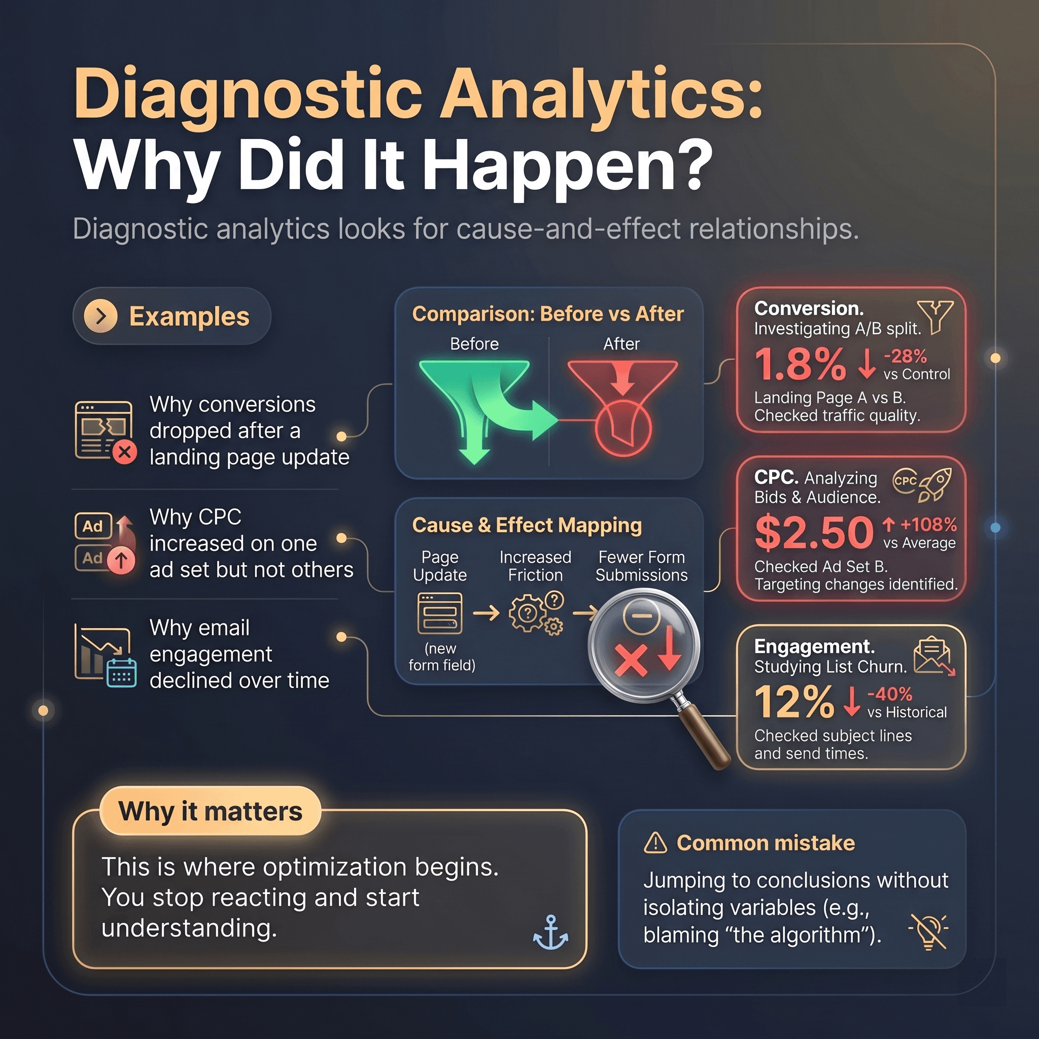 Diagnostic Analytics