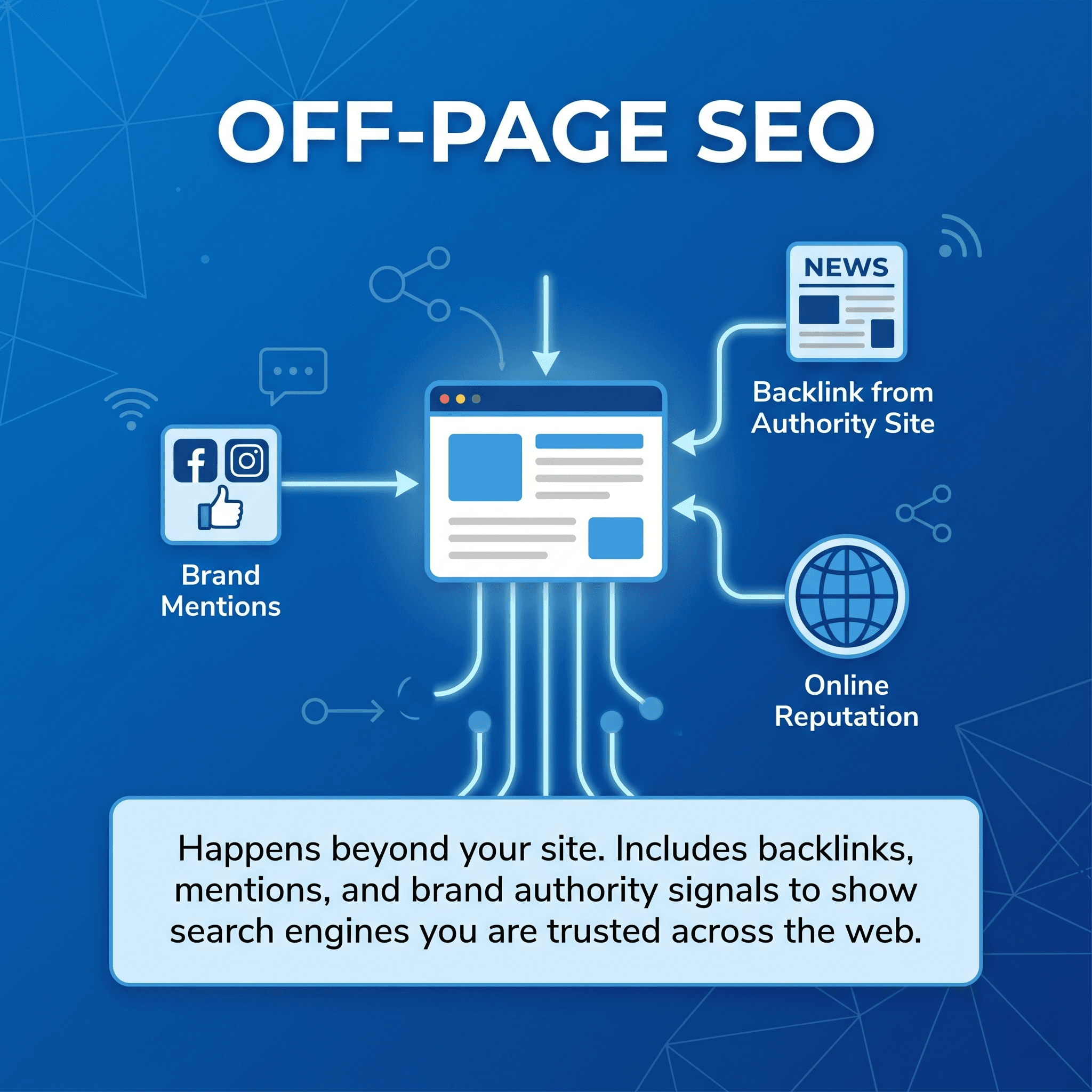 Off-Page SEO