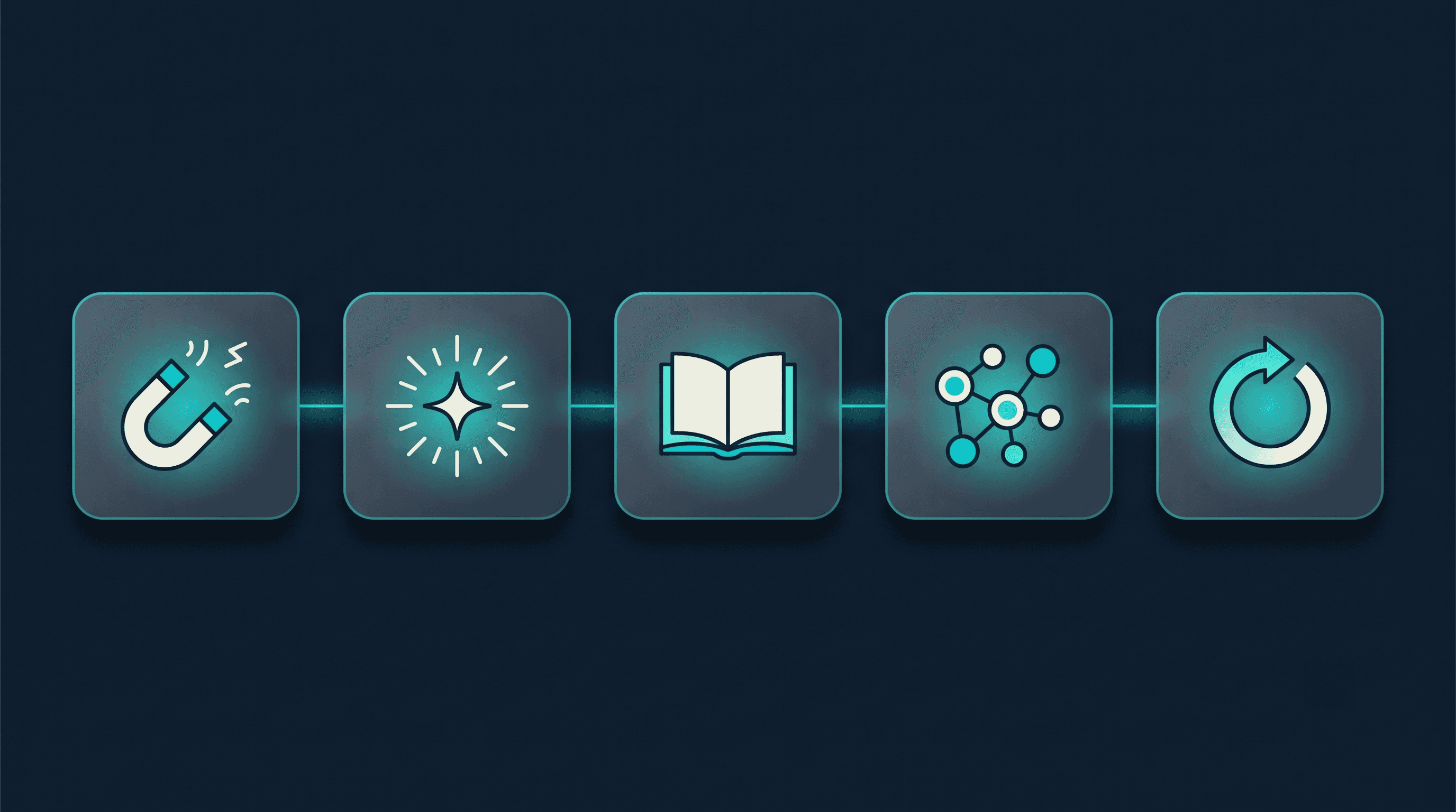The five strategic roles every channel can play, orchestrated as one system rather than ranked against each other.