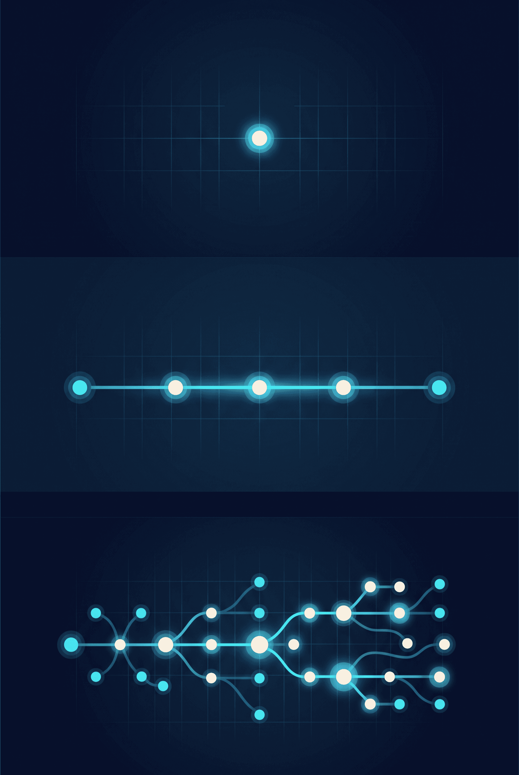 The three model families — single-touch, multi-touch, and data-driven — from simple to sophisticated.