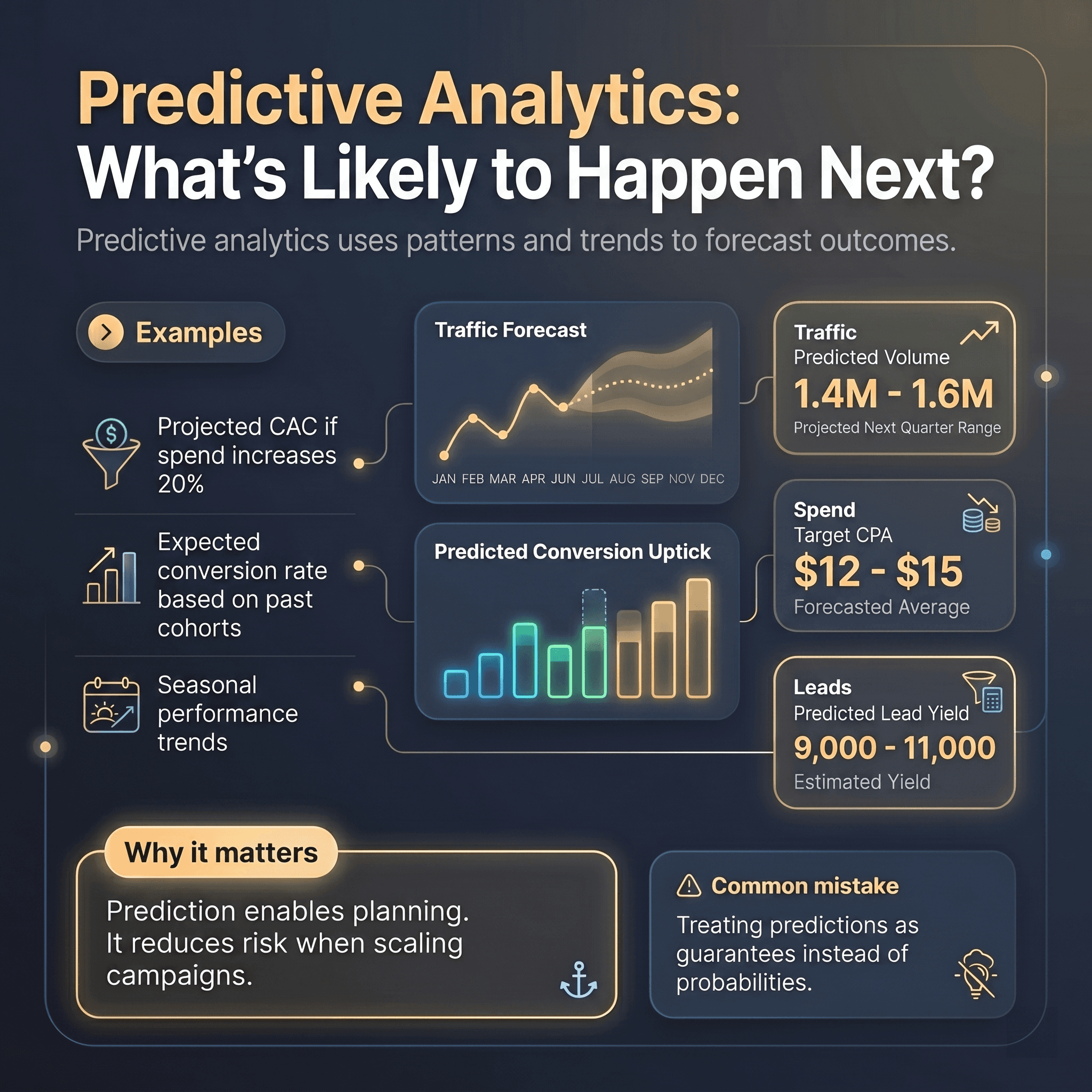 Predictive Analytics